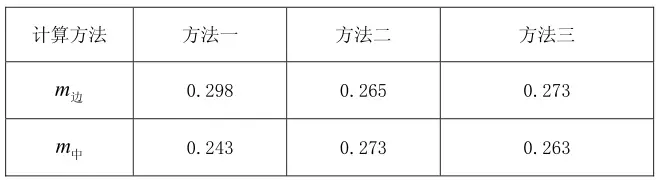 Midas桥梁建模计算,全过程图文解析!的图54